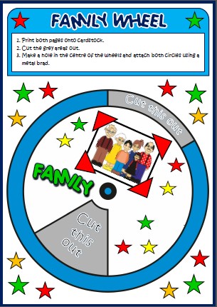 family - vocabulary wheel